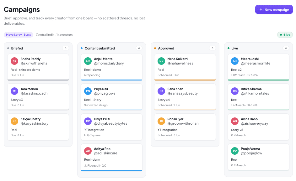 Campaigns kanban board across briefed, submitted, approved, and live